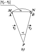 fig.2 b)